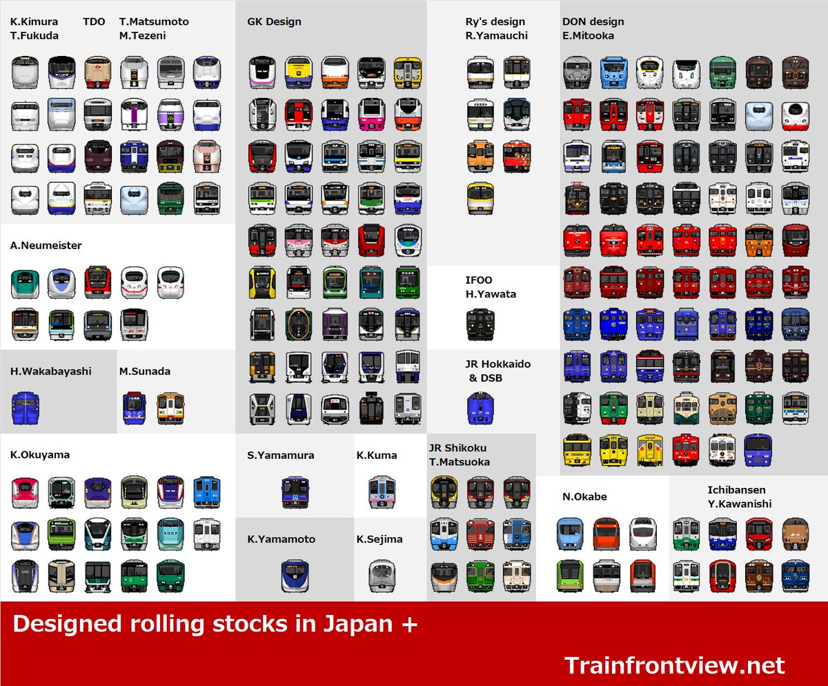 鉄道デザイナー別車両一覧に、西武30000系や、Fastech360S、三菱AGTなど約20車種追加しました。

JR北海道は、DSBとの共同デザインしたキハ261系のほか、独自でデザインを行っています。

J-TRECや近畿車輛など製造メーカのデザイン部門も情報見つかれば追加したいところです