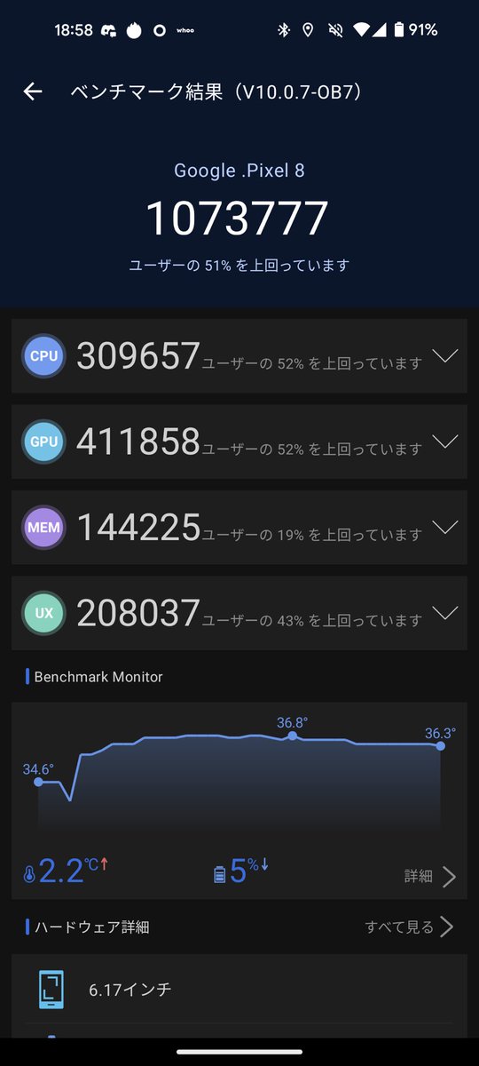 iPad Pro11第4世代とXiaomi14 Proとpixel8のあんつつとギークベンチ6の比較