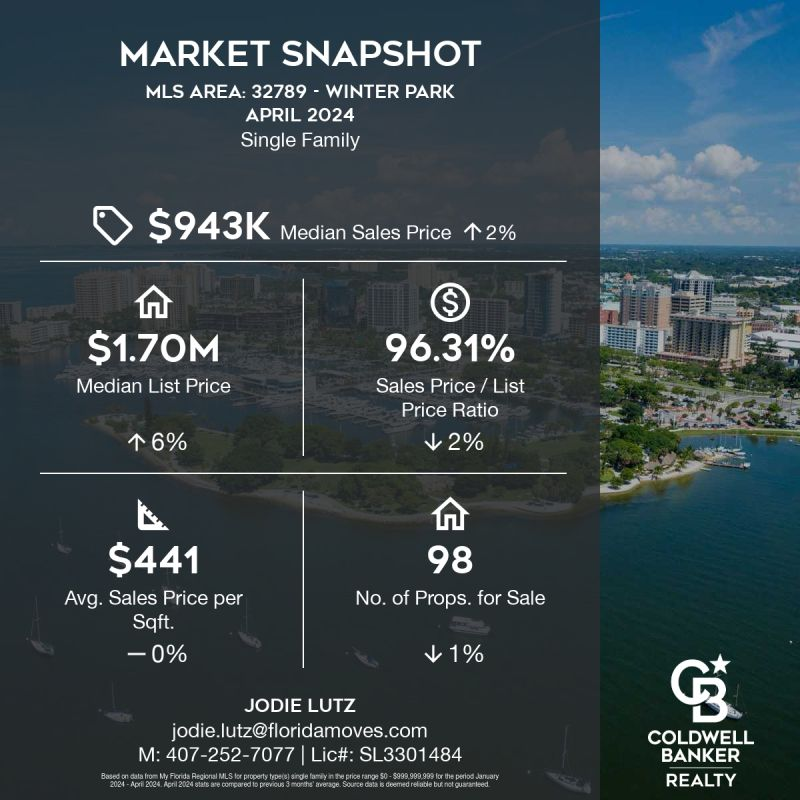 Market Snapshot Single Family Homes Winter Park, Florida jodiesellsflhomes.com/connect2me