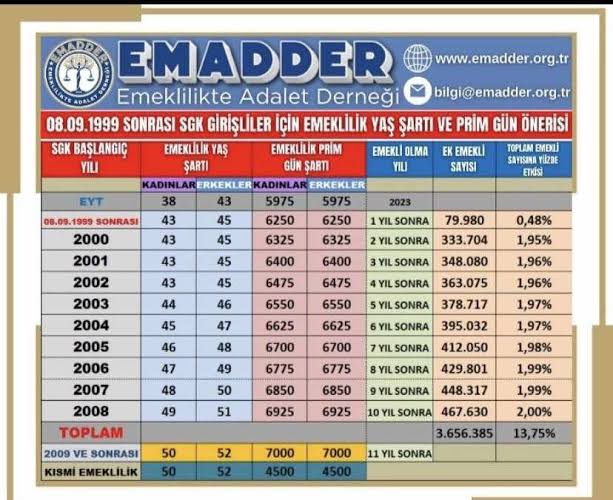 #YeterArtıkKademeYasaya