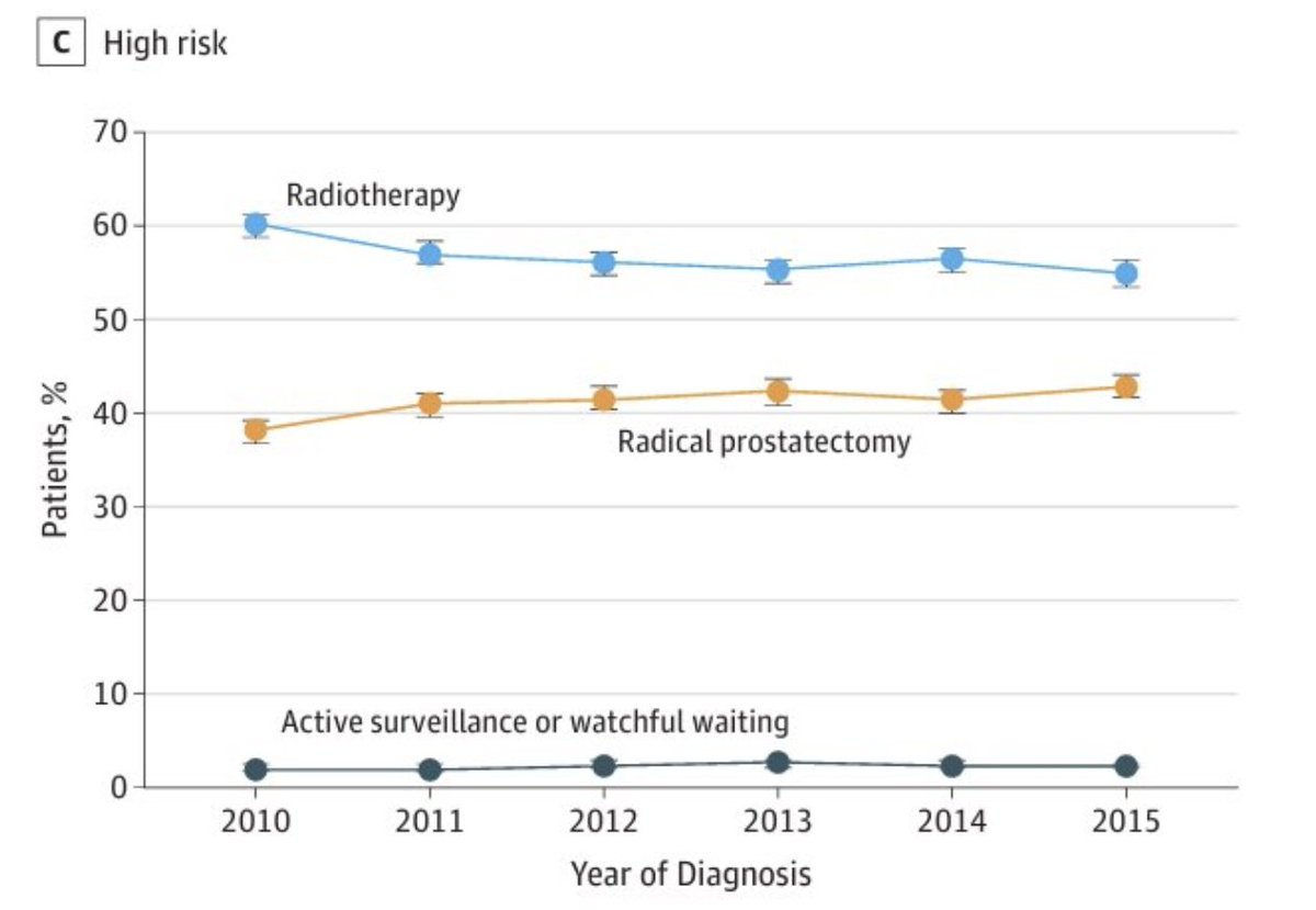 urotoday tweet picture