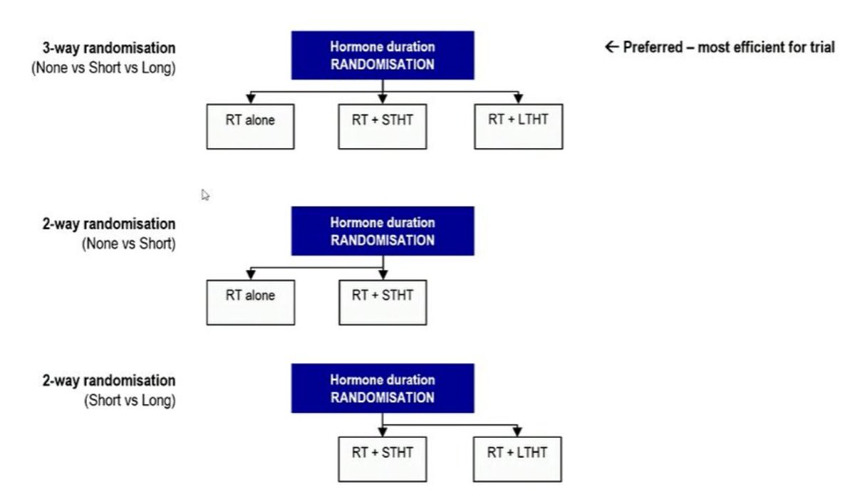 Debate: how to best manage a fit patient with high-risk localised and locally advanced #prostatecancer? Presented by Jason Efstathiou, MD, DPhil, @harvardmed. #APCCC24 Written coverage by @RKSayyid @UofT. > bit.ly/3y6wIJC @APCCC_Lugano.