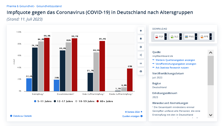 julikabrand's tweet image. von den Deutschen sind im gebärfähigen Alter ca. 2/3tel #geimpft ➡️Unfruchtbarkeit, Übersterblichkeit!
von den in DE lebenden Muslims sind kaum junge  Frauen geimpft, von den neu ankommenden keine/r.
➡️➡️Umkehr der Bevölkerungszusammensetzung!

#Überfremdung! #Kalifat?