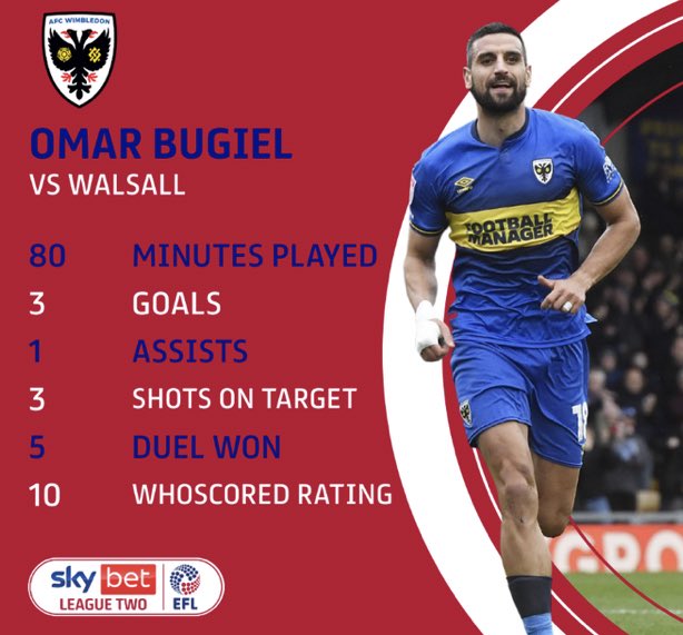 The @WhoScored numbers behind @omarbugiel’s weekend @SkyBetLeagueTwo performance 📈

#AFCW 🟡🔵