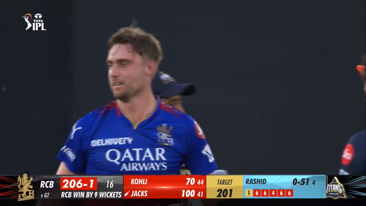 Debut Season Centuries To #WillJacks In SA20 League & IPL 🔥🔥

Coincidence Is Both Centuries Done in 41 Balls 😎🥵💥