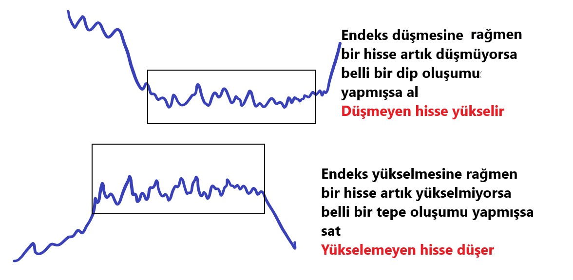 Dip-Tepe oluşumları