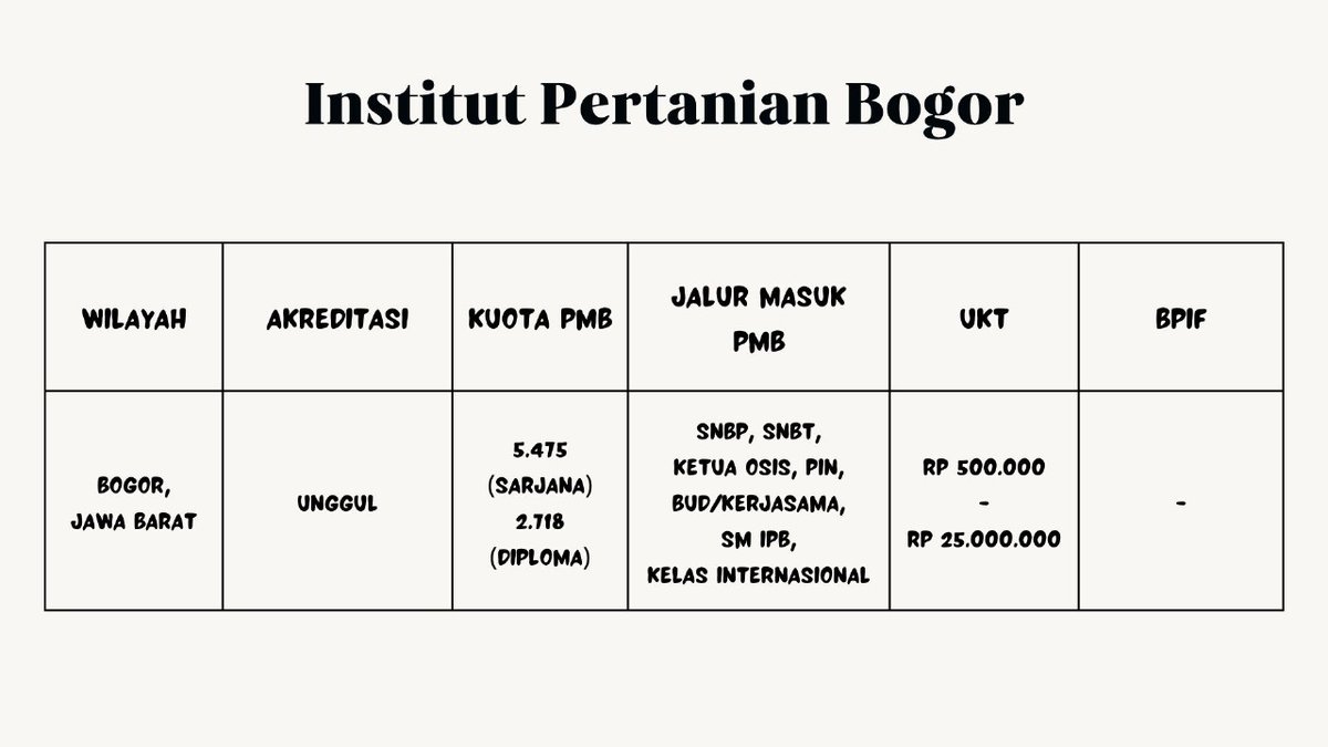 irfanfarrel_'s tweet photo. Institut Pertanian Bogor:
https://t.co/W510wKx9Hw

Universitas Diponegoro:
https://t.co/bn6PsxI44V

Universitas Padjajaran:
https://t.co/KNgfiAcYGn

Institut Teknologi Sepuluh Nopember:
https://t.co/exnG4eNNc4 https://t.co/V17V2l1syn