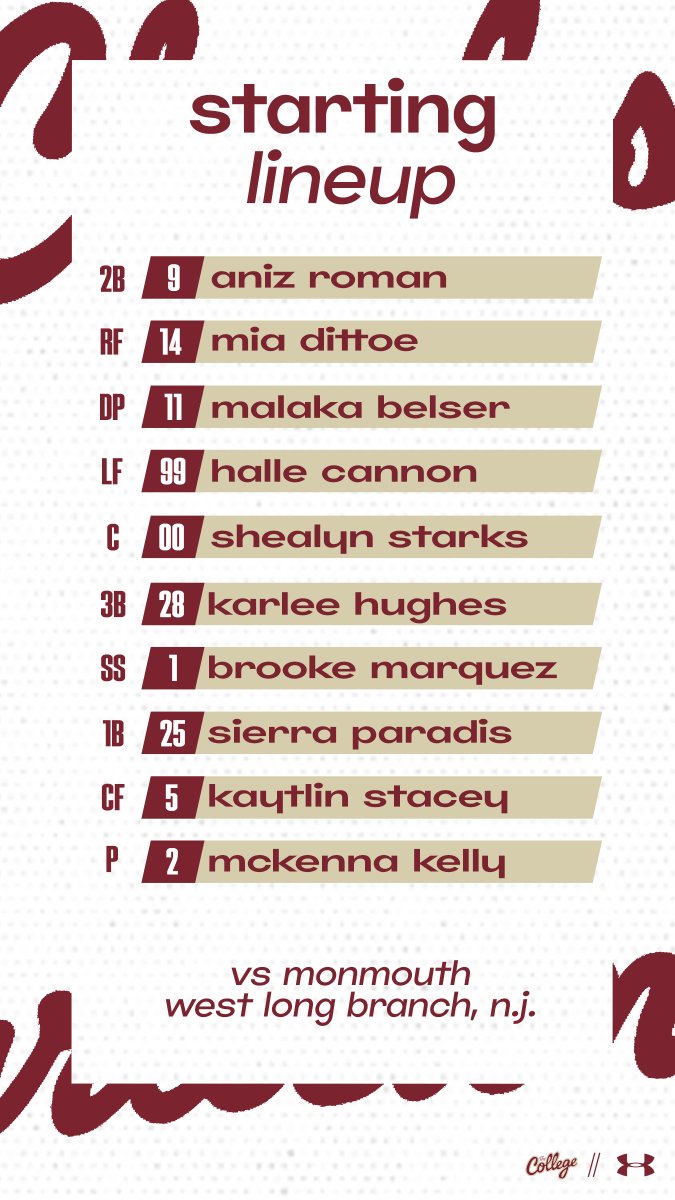 Game 3⃣starters 📊 CofCStats.com #TheCollege 🌴🥎
