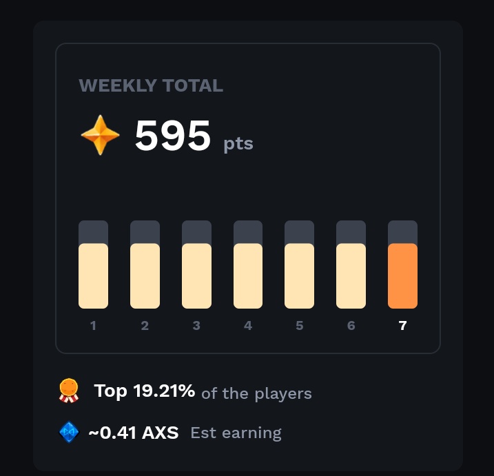 Perfect attendance on play2rice 🥶🔥