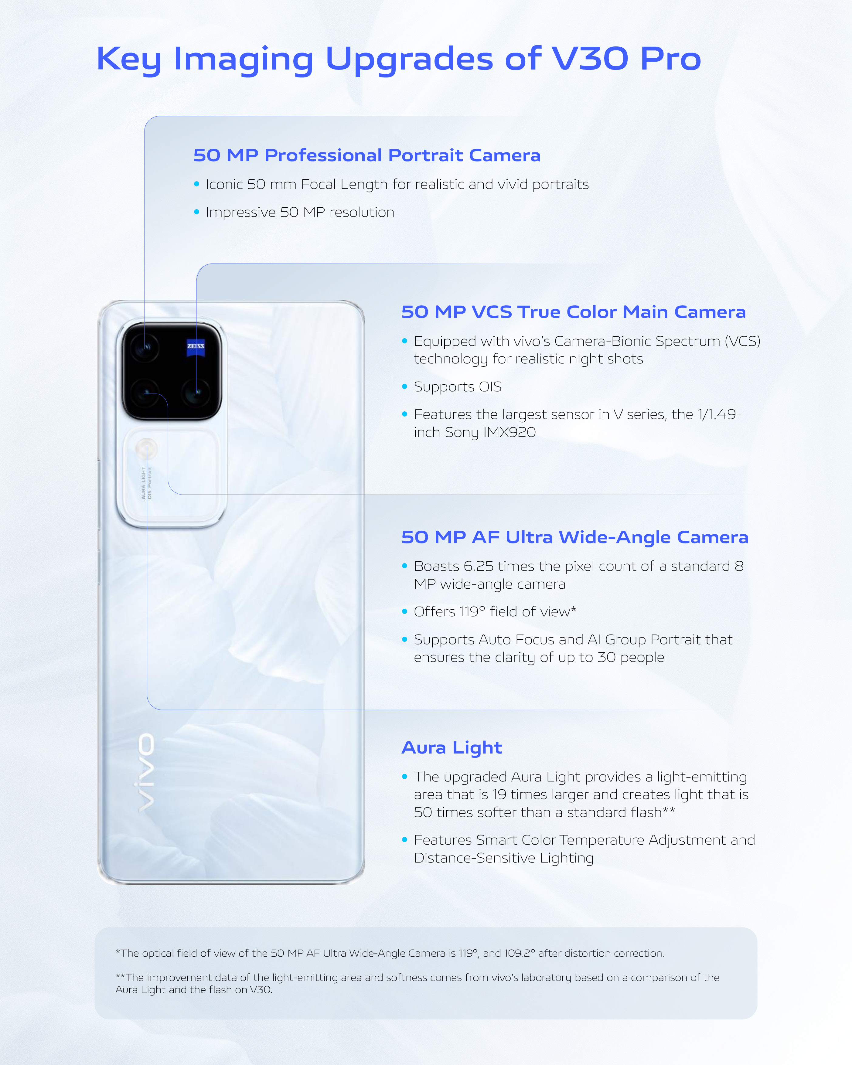 Vivo V30 5G Specifications: Ultimate Guide to Features & BD Price