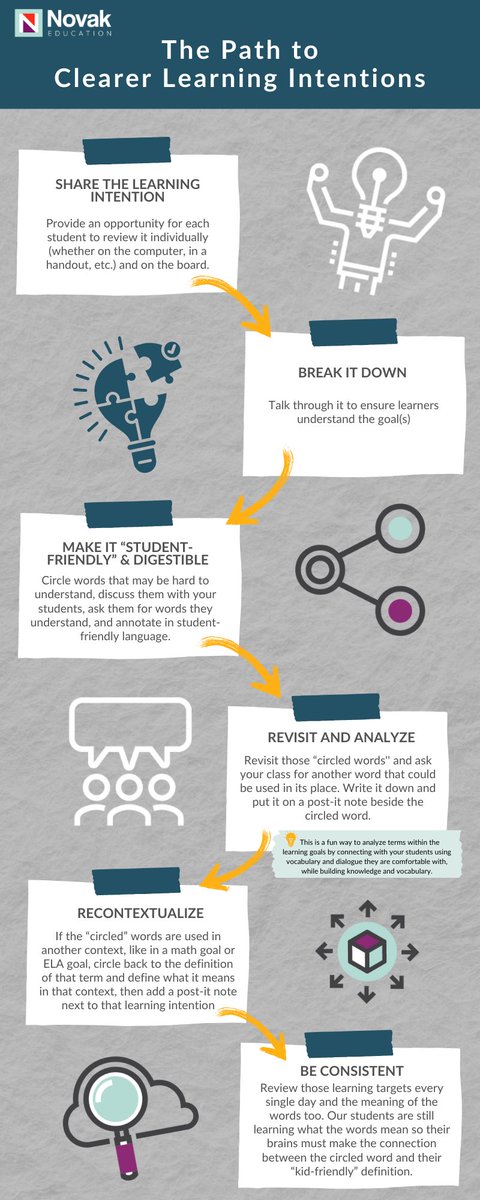 Struggling with student motivation as the school year winds down? Check out these quick to implement strategies from teachers who have transformed their classrooms! Learn what they changed, see their before and afters, and download the infographic bit.ly/3UtOD5N