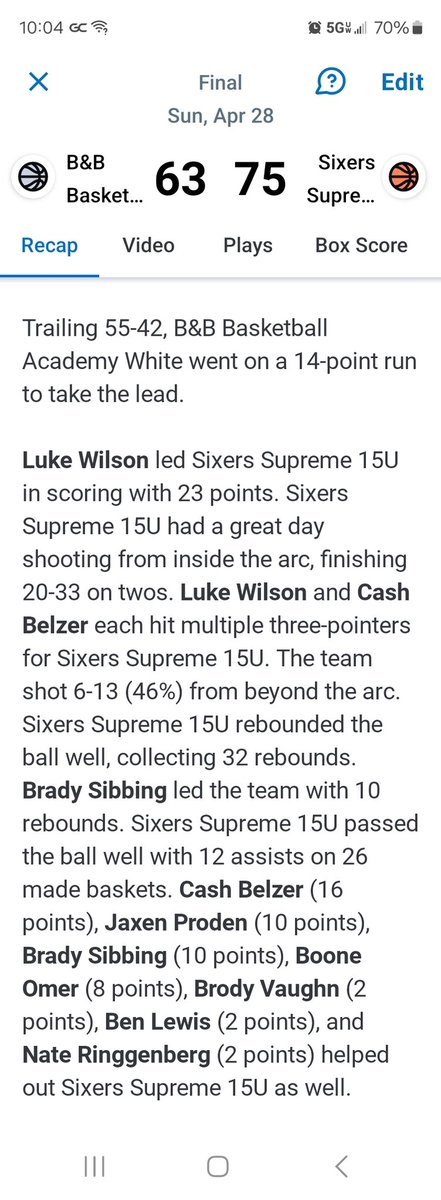 15u improves to 3-0 in Denver after a 75-63 win over B&B.
Luke led with 23 points. @BradySibbing7 with the double double 10pts 10reb. @BelzerCash 16pts. @Jaxenproden1 10pts.