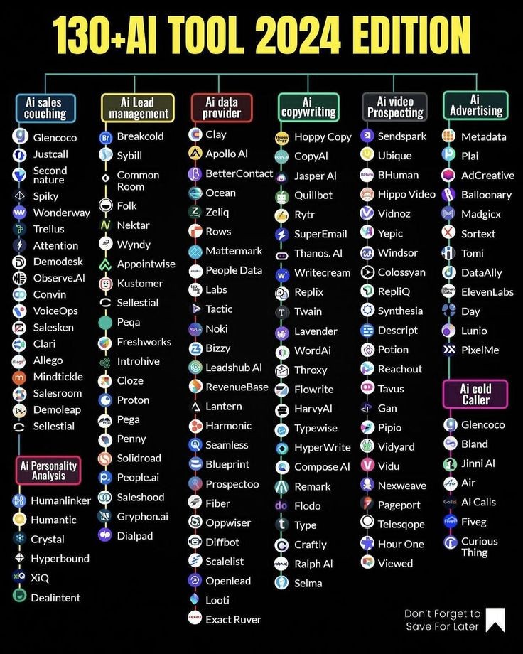 📌 100+ AI Tools for 2024 ▶️
#AI #Python #MachineLearning #BigData #javascript #HTML #IoT #ML #DataScience #ChatGPT #Web3 #GenerativeAI #LLM #LLama #ContentCreator #Coding #100DaysOfCode