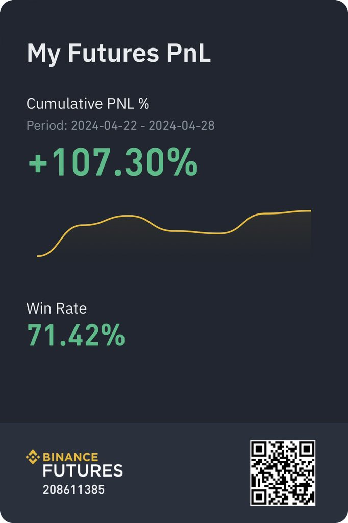 My 7days PNL on futures . Fair enough 😌