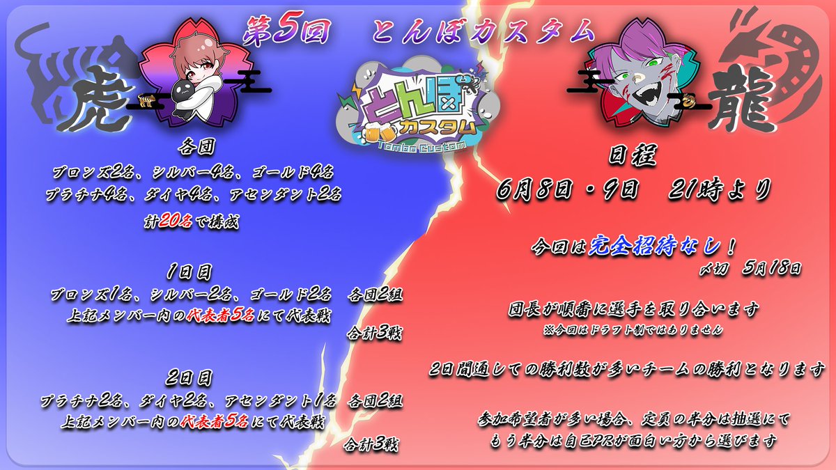 x_x_omg's tweet image. 〖第5回とんぼカスタム〗

簡潔に言います。楽しいカスタムです。
それ以上は概要読んでくれ！

日程 6/8.9

-応募条件-
@x_x_omg のフォローと
このポストをRT

締切 5/18
チーム決め 5/19 予定

応募フォーム
forms.gle/fmrz9yfKHcZkW2…

#とんぼカスタム