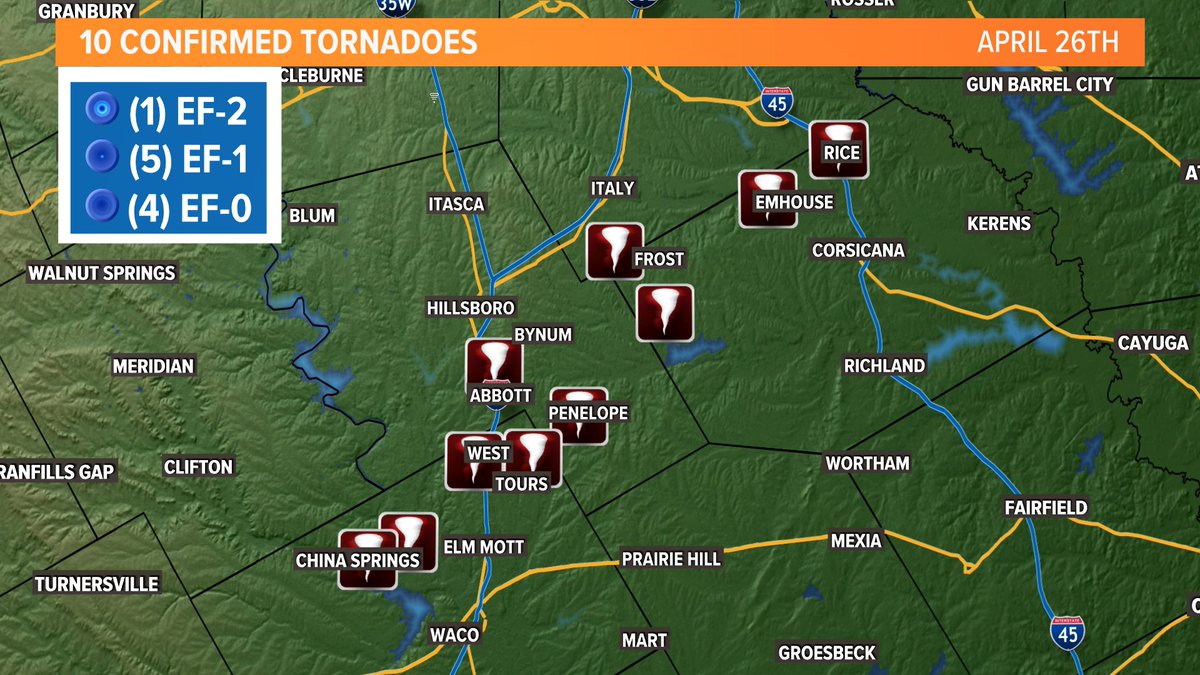 TEN tornadoes have been confirmed from Friday's storms in Central and North Texas spread across Navarro, Hill, and McLennan counties. The strongest was an EF-2 north of Tours that tracked into southern Hill County near Penelope with winds of up to 115mph.