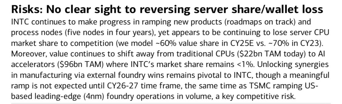 BAML lowers $INTC price target from $44 to $40 “Value continues to shift away from traditional CPUs ($22bn TAM today) to AI accelerators ($96bn TAM) where INTC’s market share is <1%” “Intel appears to continue losing server CPU share; 60% in 2025E vs 70% in 23” $NVDA $AMD $ARM