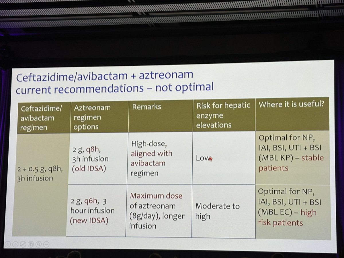 Mind boggling data presented on AMR and novel drugs. Genotyping testing can help in tailoring initial treatment but that doesn’t replace phenotypic testing !
Multiple mechanisms of resistance coexist which may not be detected on genotyping. 
#ESCMIDGlobal2024