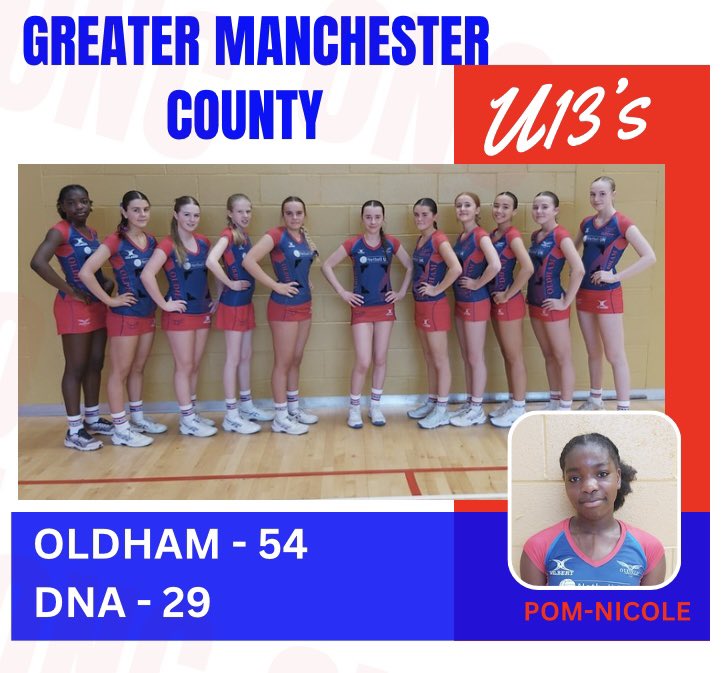 Greater Manchester County result ❤️💙 #ONCgirls #Proud