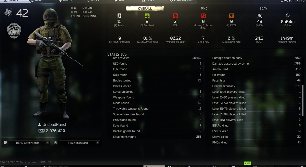 UndeadHans's tweet photo. That was a crazy Shoreline Tournament on live servers, 33 total Pmc kills, 7 sanitars and we only died 3 times together,   Frageater with the insane 56 Kd. Quess he got some reports for sure. Thx for letting us join in @Sicario_eSports  🫡🫶 https://t.co/eJ4L9gmecS