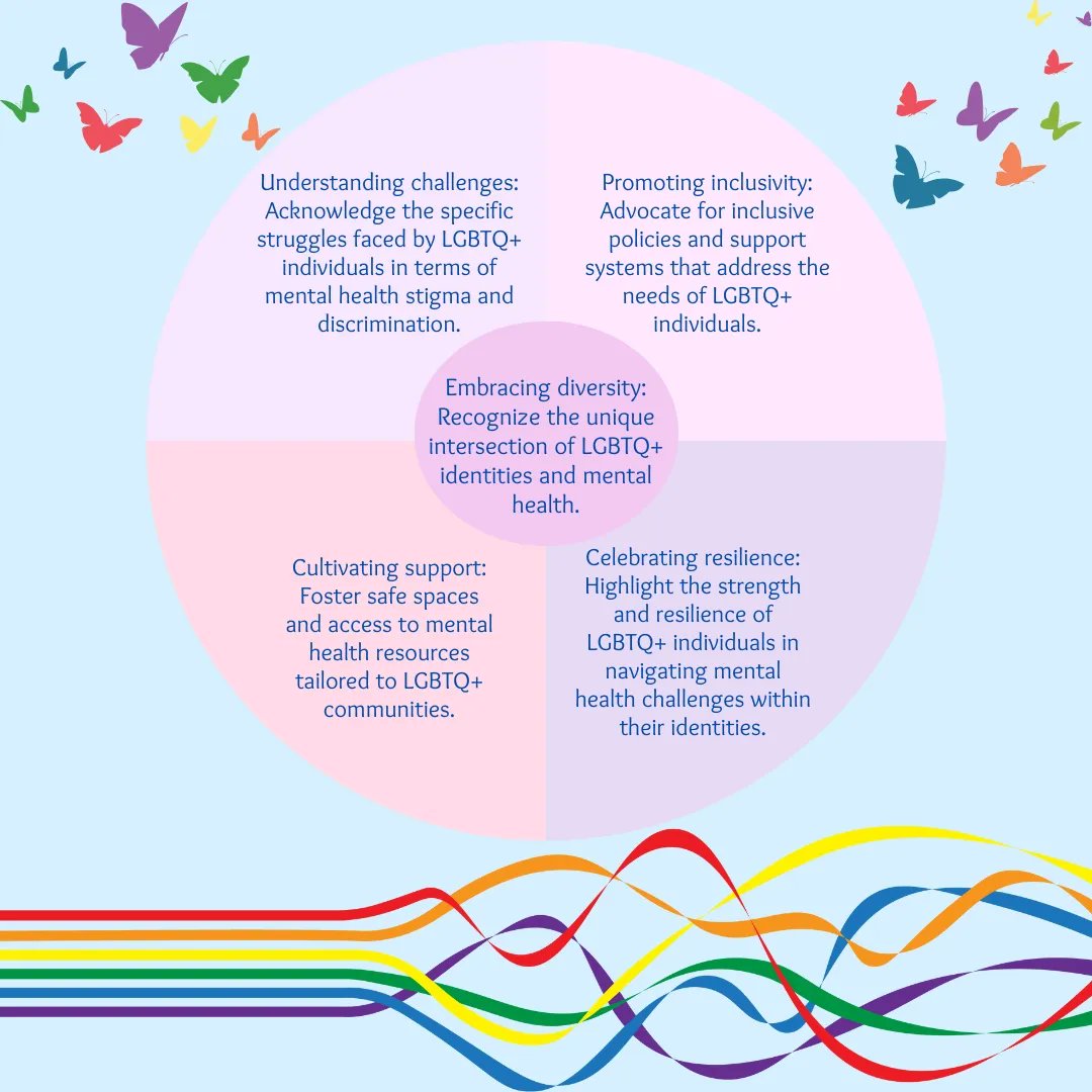 Empowering diversity and inclusion: Recognizing the unique intersection of LGBTQ+ identities and mental health challenges. 🏳️‍🌈💙

#SnehiNGO #EmbraceDiversity #MentalHealthMatters #LGBTQ #InclusionMatters #MentalHealthAwareness #SupportEquality #EmbraceIdentity #EqualityForAll