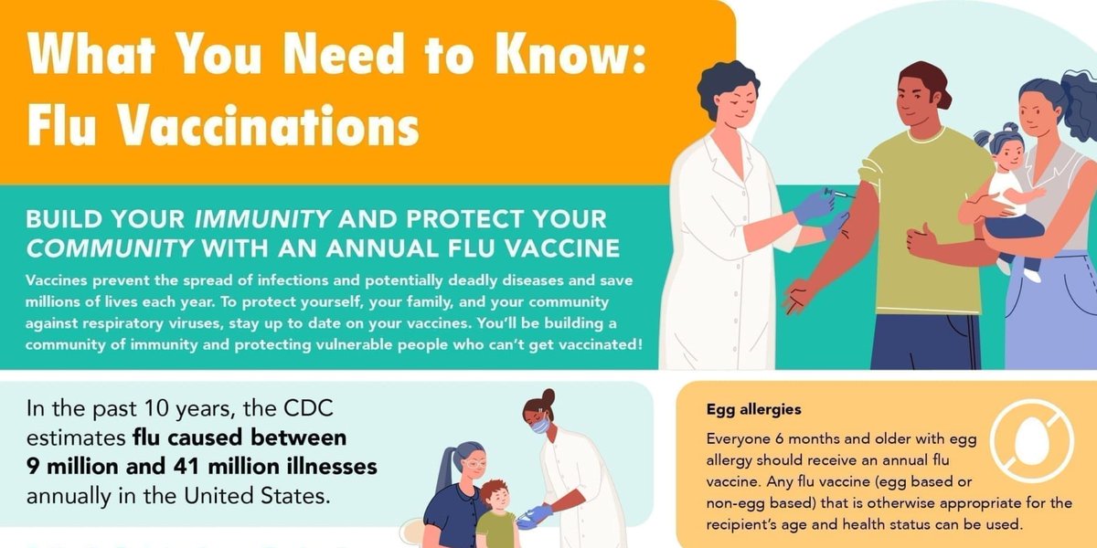 In the past 10 years, the @CDCgov estimates #flu caused between 9 million and 41 million illnesses annually in the U.S. Our patient-friendly flu resources can help you encourage patients to learn more about the importance of getting vaccinated: bit.ly/3rRgWfm