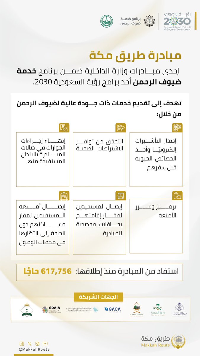 أسهمت #مبادرة_طريق_مكة في تقديم خدمات ذات جودة عالية لـ (617,756) حاجًا في بلدانهم منذ إطلاقها. #رؤية_السعودية_2030