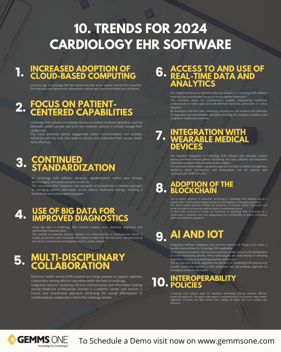 Here are the top 10 trends in Cardiology EHR for 2024, highlighting innovative features and strategies that promise to transform your practice, ensuring precision and advancement in care delivery. 

To Know More: gemmsone.com/10-trends-for-…

#CardiologyEHR #CardioTech #EMRTrends