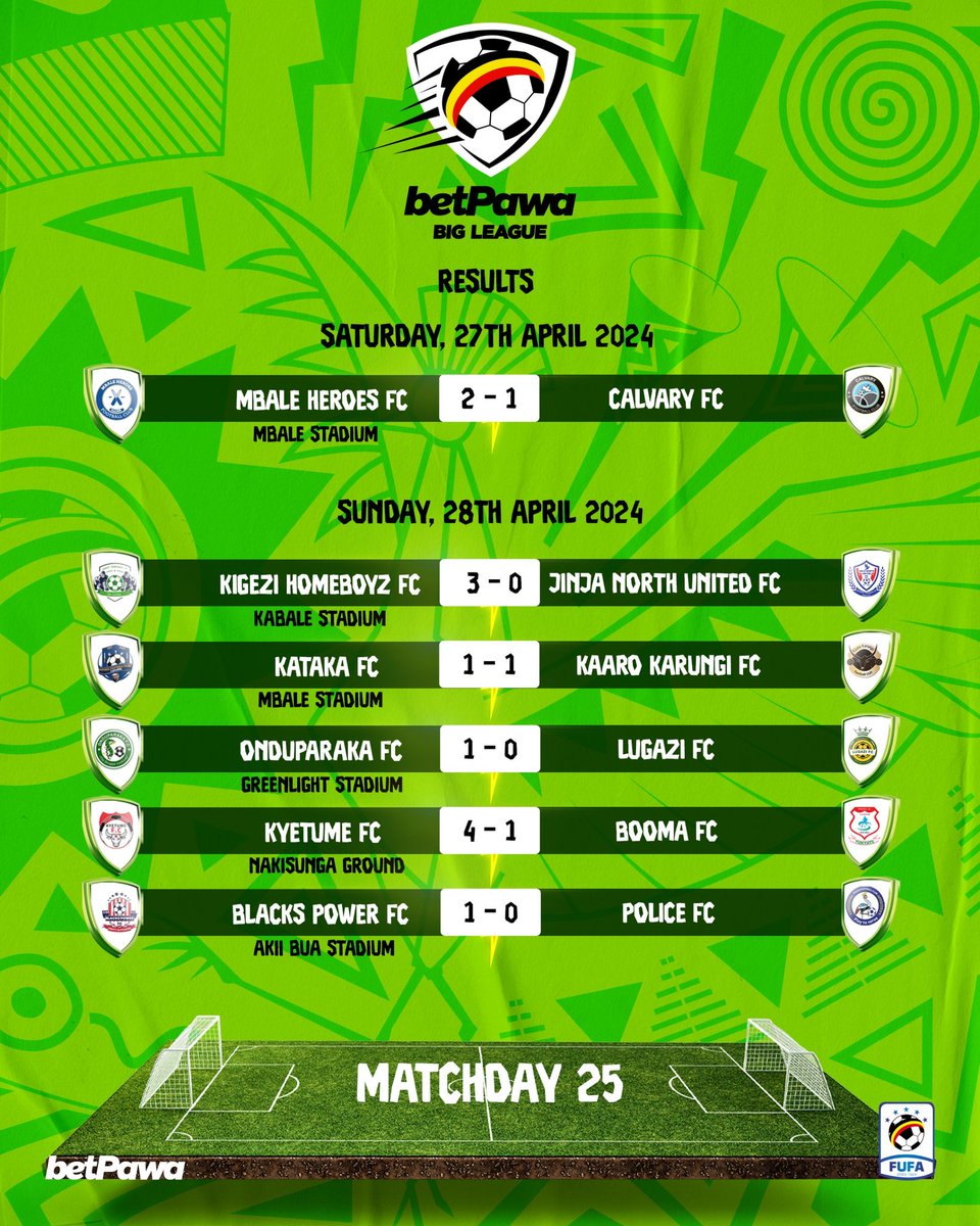 Matchday 25 Results ✅ #betPawaBigLeague