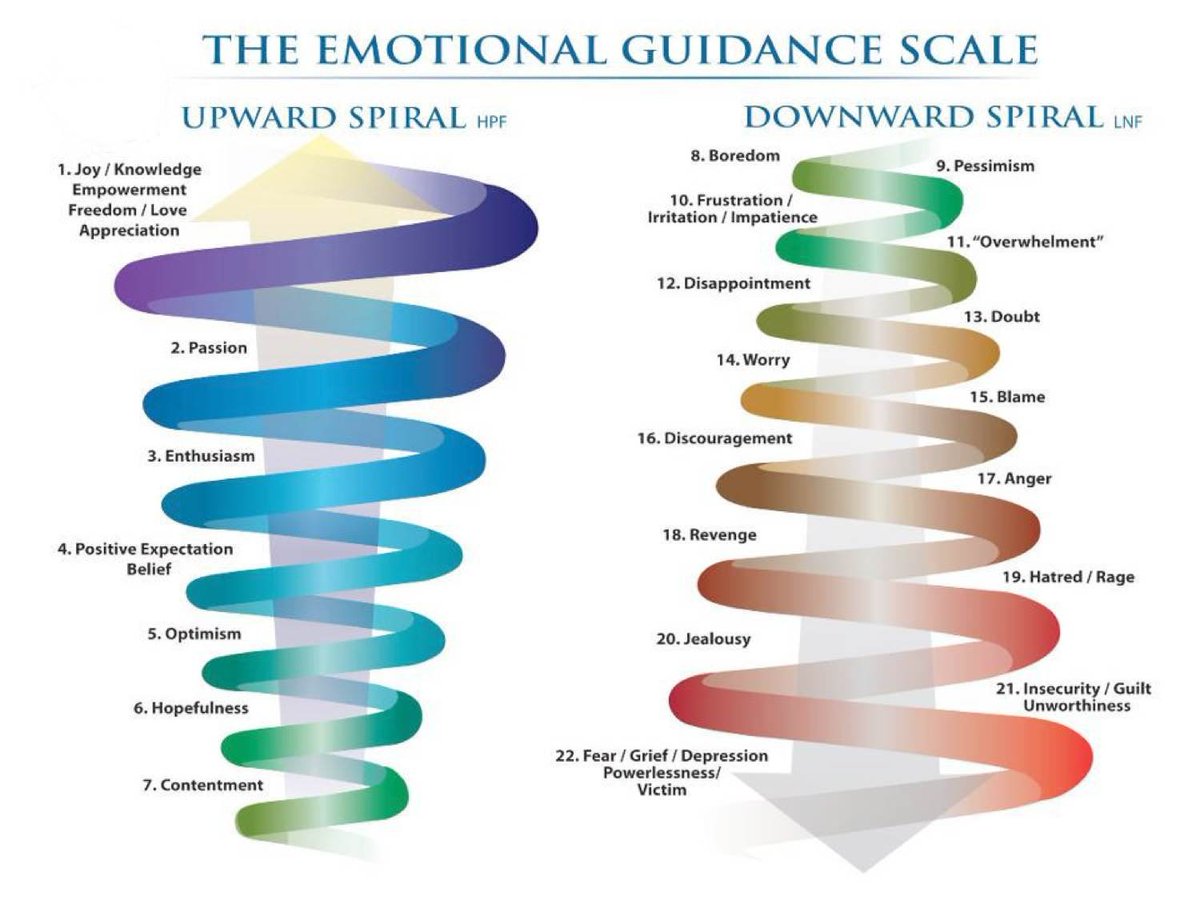 Where are you on this scale? #mentalhealth #emotionalhealth