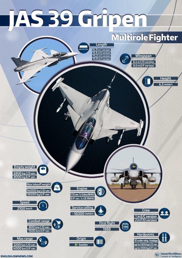 There is still one issue that isn't properly adressed: #Taurus needs to be launched from a plane. #F16 cant. #Su24 cant.

But #JAS39 #Gripen can!

#GripenForUkraine
@pljon