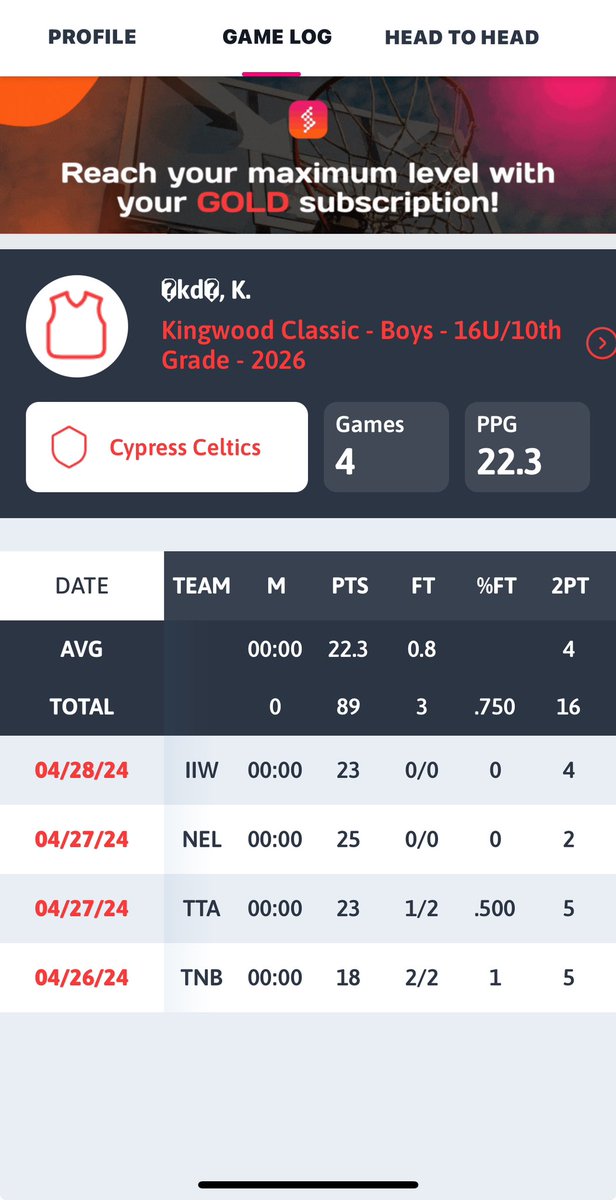 The outcome of this weekend didn’t end as expected! Still assisted my team all weekend. Thanks @BigfootHoops #CypressCeltics @CyWoodsHoops