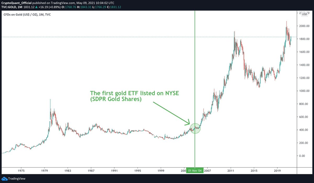 Altcoin Daily tweet media