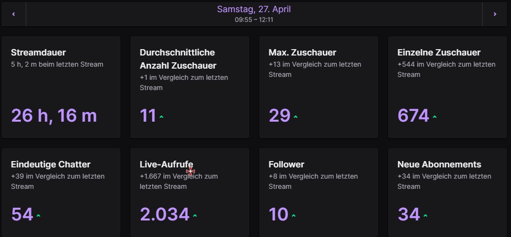 Geistes kranker 37H Stream ohne Schlafen danke für alles!!!!