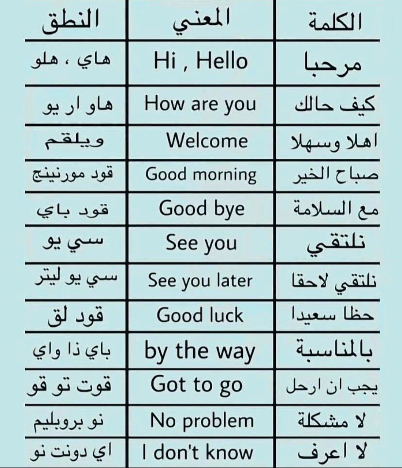 كلمات مهمة نستخدمها يومياً …