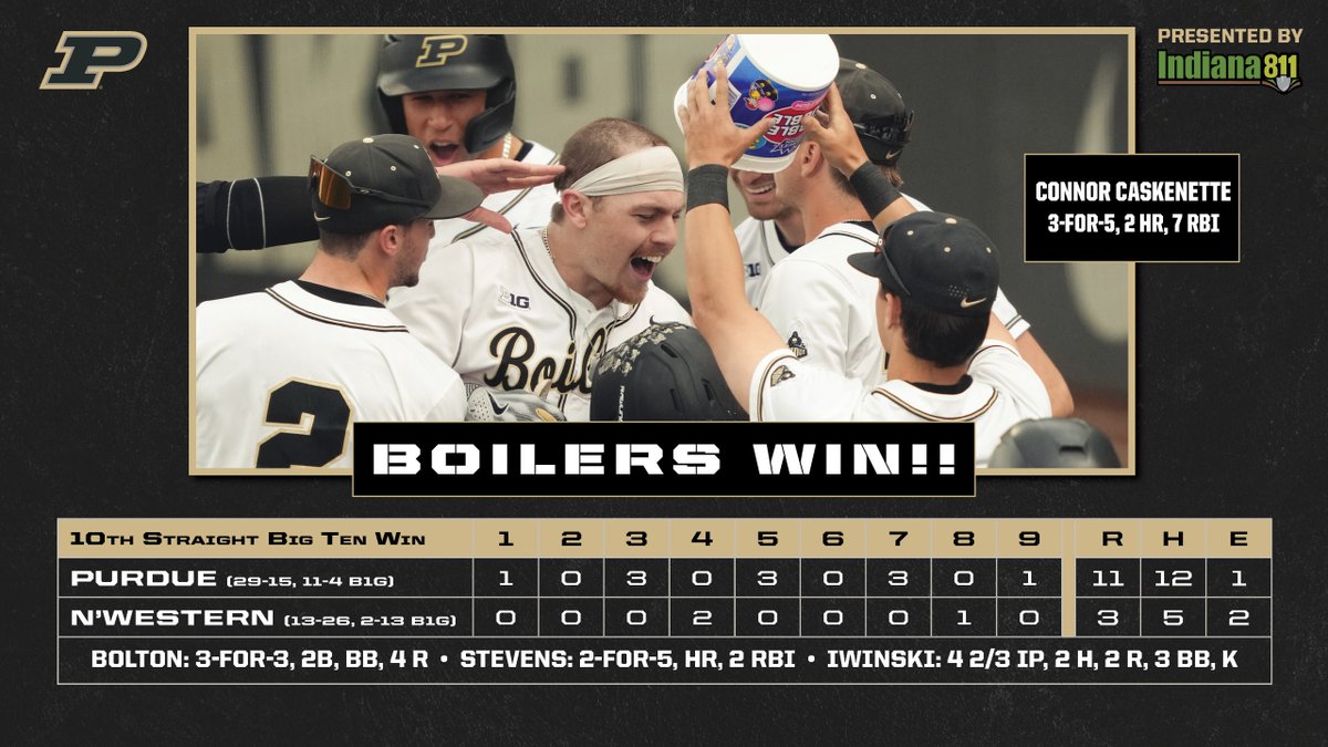 BOILERS WIN!! Sweep Complete x 3!! 🧹🧹🧹 @GriffinLohman closes out an 11-3 victory at Northwestern. #Purdue wins its 10th straight Big Ten game & will enter the month of May in 1st place in the conference. #BoilerUp 🔥