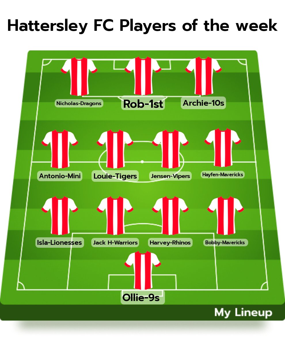 Well done to all our Players of the week this week. All our coaches are coach of the week this week on the final weekend of games for most teams. We appreciate all the effort you put in to your team. #upthehatto #hattersleyfc #1Family