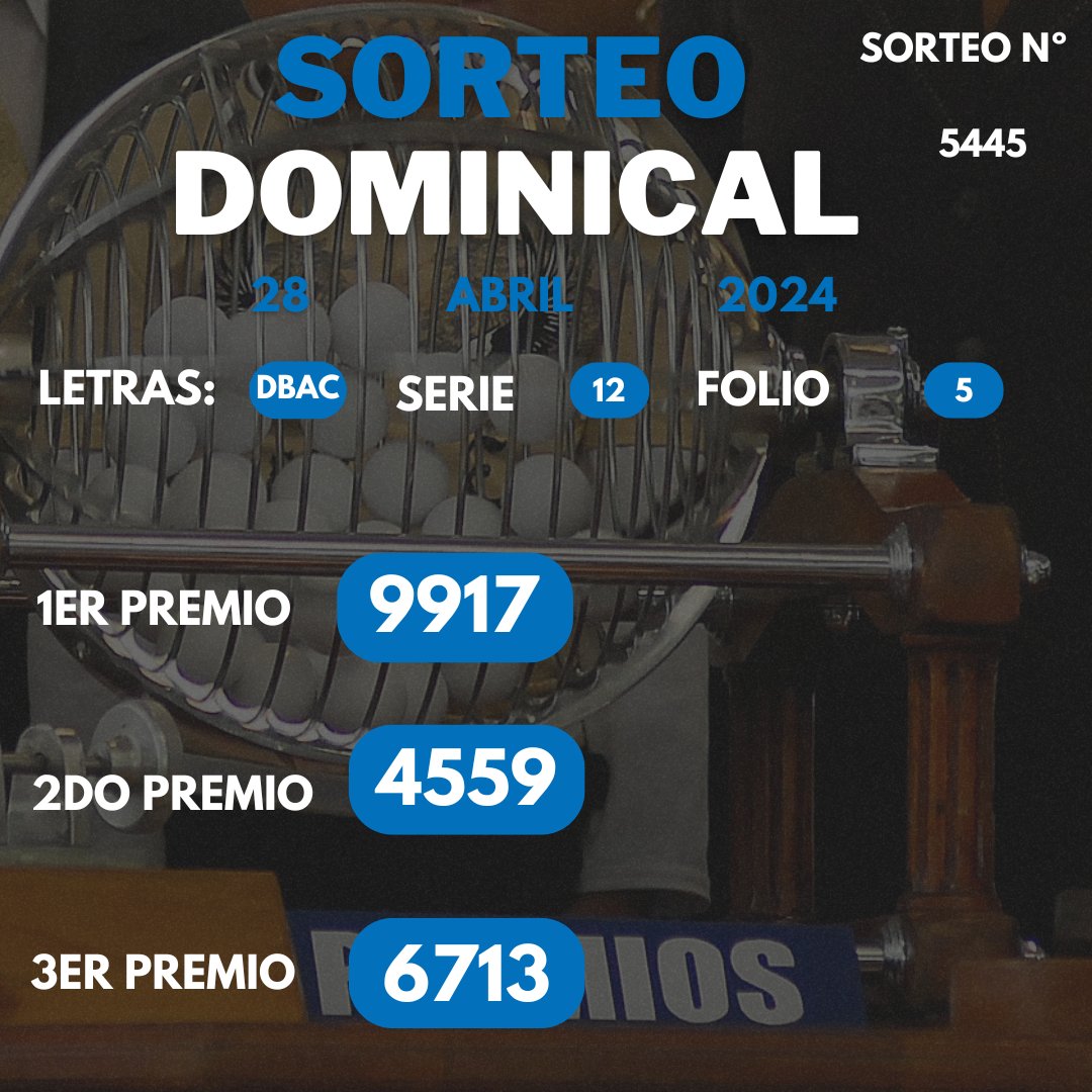 Así jugó el sorteo dominical de la @lnbpma de este domingo 28 de abril. midiario.com/loterias/sorte…