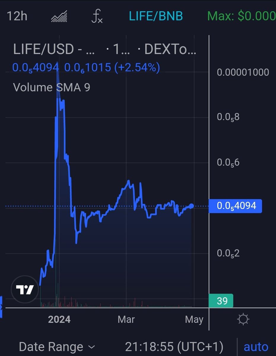 HumanLifeCoin's tweet photo. π Life Coin's chart is holding steady at its support level, suggesting an uptrend may be near. π₯#LifeCoin #HumanLifeCoin https://t.co/PJq6eEfDEC