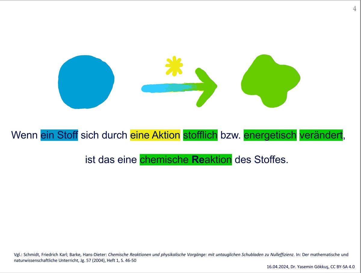 Eine mögliche Einführung des Begriffs der chemischen Reaktion im #Anfangsunterricht. 
Bei Interesse an den Vortragsfolien und dem Inhalt bitte via DM kontaktieren. 
#Chemieunterricht #twlz #chemicalreaction #chemischeReaktion #sketchnotes