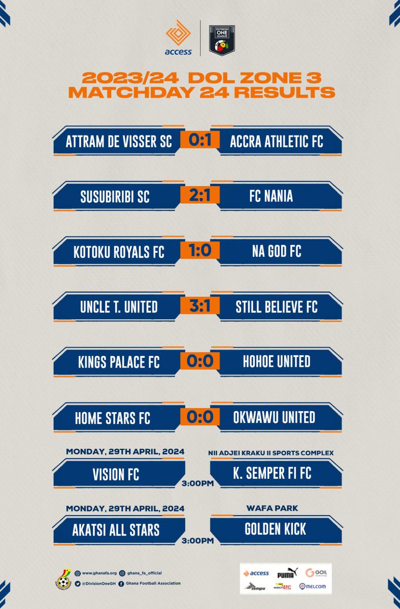 📝 Matchday 24 Results 🗳️ Two matches tomorrow: Vision FC faces Semper Fi, while Akatsi All Stars take on Golden Kick at 3pm to round off Matchweek 24! #AccessBankDOLwk24