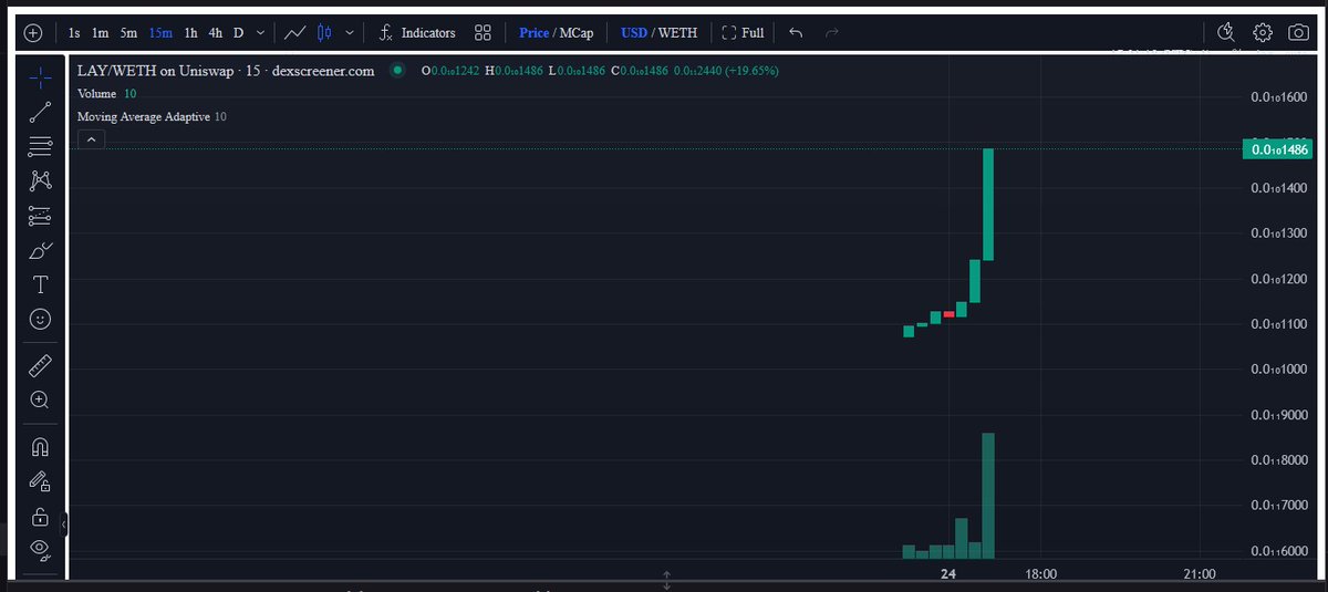 LayToken tweet media