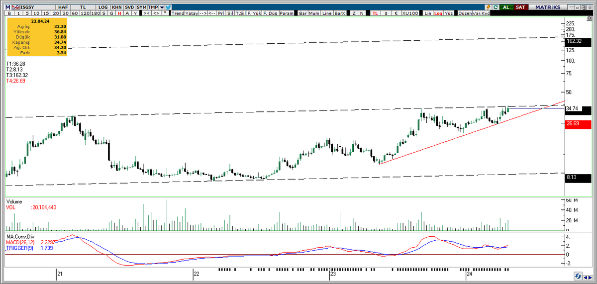 #isgsy 36,30 üstü müq..