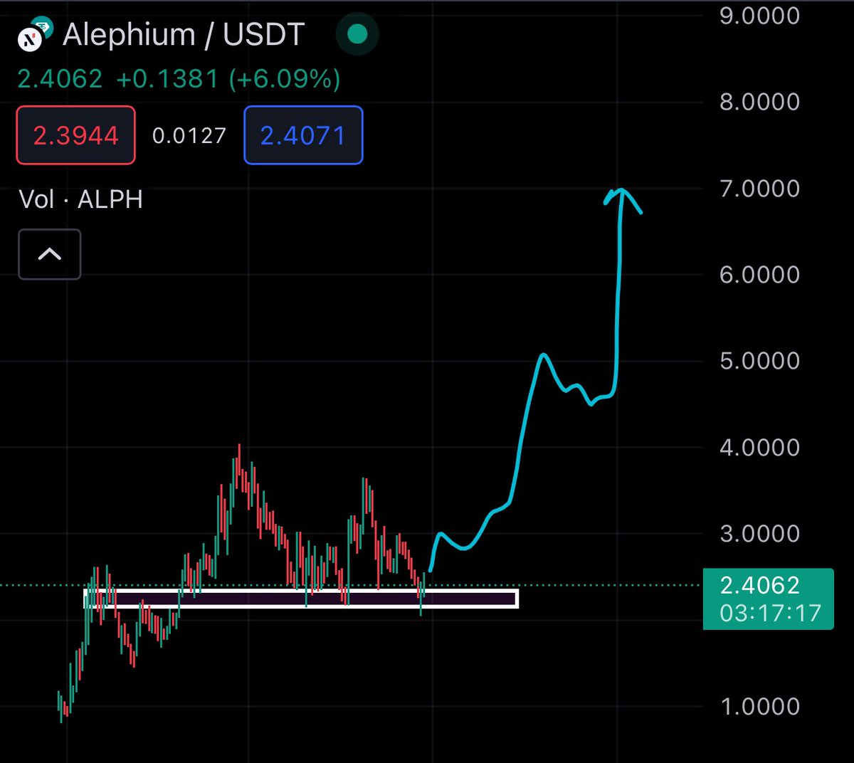 One of my bigger large cap positions is $ALPH 🤝 I went in HEAVY on this one around $1.60. Massive potential on this one.