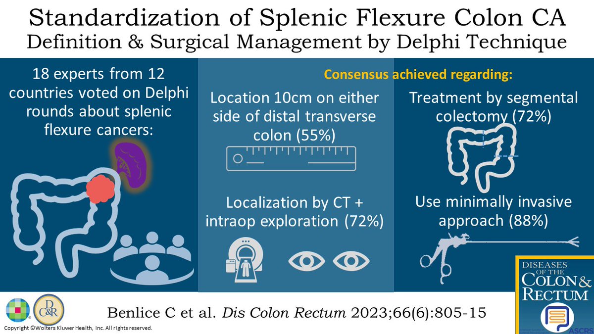 #DCRJournal visual abstract recap | Standardization of the Definition and Surgical Management of the Splenic Flexure Carcinoma by an International Expert Consensus using the Delphi Technique: Room for Improvement? bit.ly/3qtrbJB