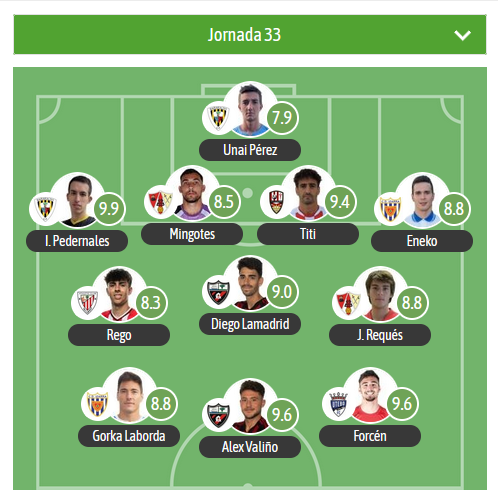 Este es el XI de la jornada 33 en el G2 de #SegundaFederacion vía <a href="/besoccer_ES/">BeSoccer</a>

MVP:
I. Pedernales🟡 <a href="/BarakaldoCF/">Barakaldo C.F.</a>
