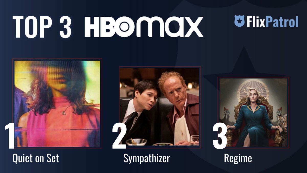 MOST POPULAR SHOWS ON HBO MAX THIS WEEK. ⬇️ No. 1 Controversial docu series #QuietOnSet 🎥 No. 2 @sympathizerhbo w/ @RobertDowneyJr 🥃 No. 3 #TheRegime w/ #KateWinslet ⚖️ Check out our full stats for week 17: flixpatrol.com/top10/hbo/worl…