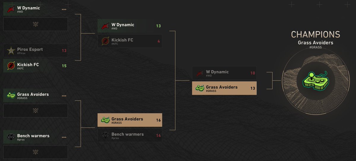 L1meVal's tweet photo. Weird with only 5 teams, lots of waiting time, but we did it. Well played to the boys🤝 https://t.co/2T52nzFvrp