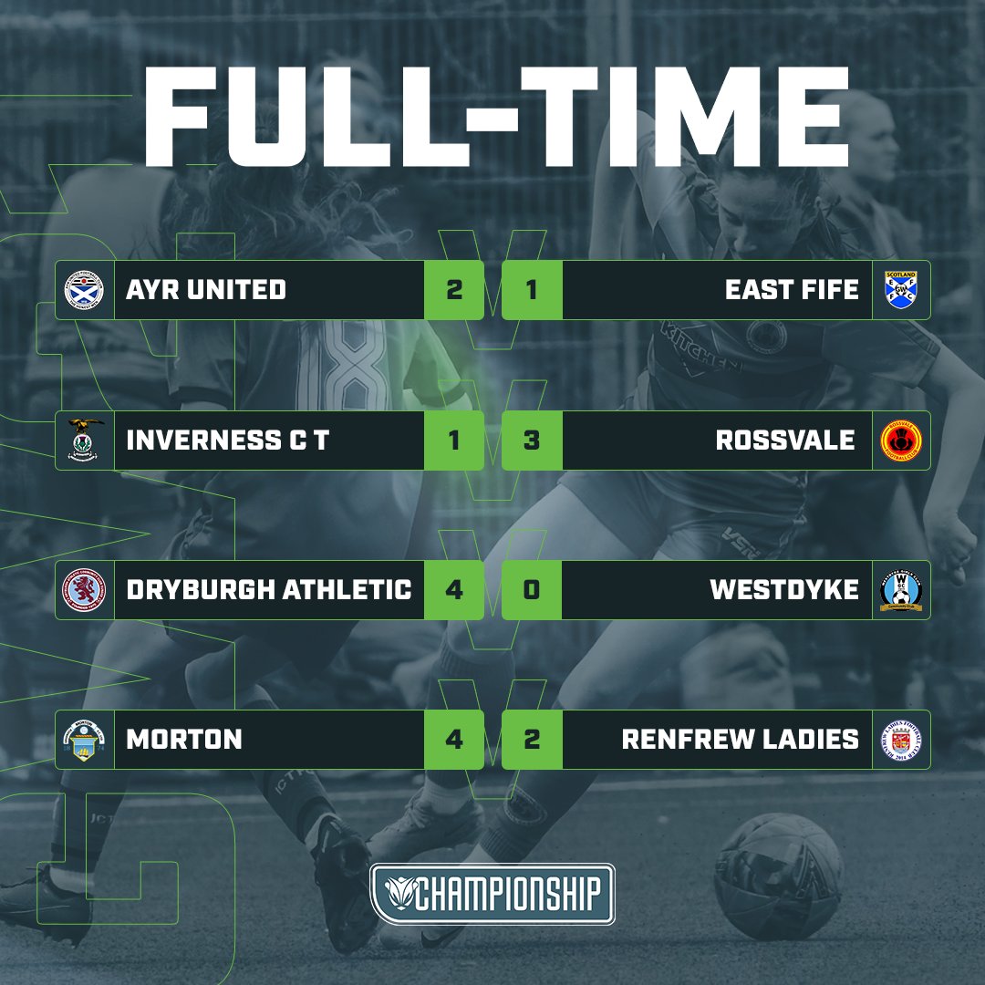 RESULTS | GW2️⃣3️⃣ The final week for the top half confirmed Rossvale as Champions, while Morton and Dryburgh grabbed home wins in the bottom half. #BeTheDifference
