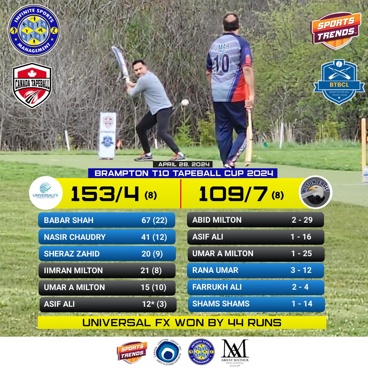 Universal FX Beat Milton Eagle By 44 Runs in Canada Fortune - Brampton T10 TapeBall Cricket Cup 2024  🏏🏆

#Cricket #BramptonT10TapeBallCricketCup #CanadaCricket #T10 #Tapeball #Brampton #SportsTrendsCan #SportsTrendsCanada